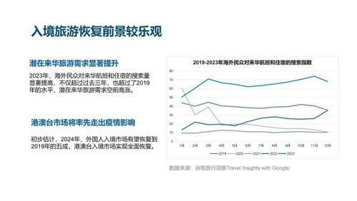 中国旅游研究院发布 中国入境旅游发展报告 2023 2024